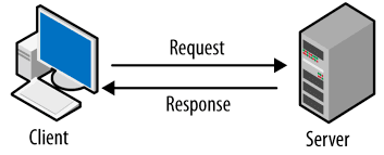 Request Response Model image