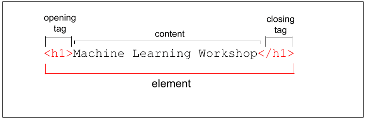 HTML Element Image 